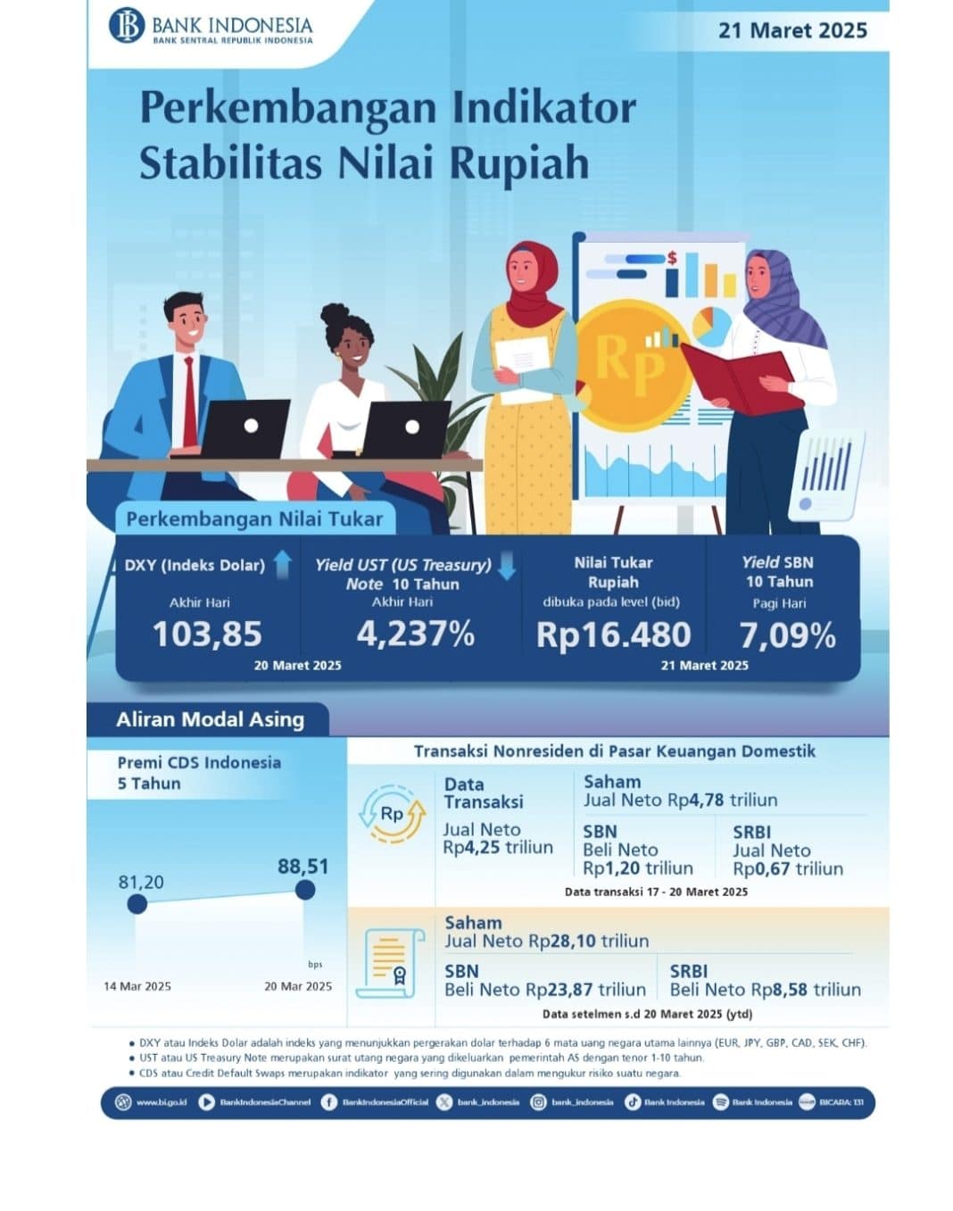 Stabilitas Nilai Rupiah