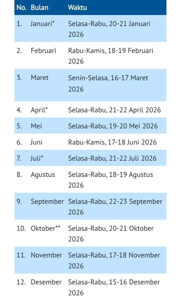 Bank Indonesia Tetapkan Jadwal Rapat Dewan Gubernur Bulanan Tahun 2026 1 Bank Indonesia Tetapkan Jadwal Rapat Dewan Gubernur Bulanan Tahun 2026